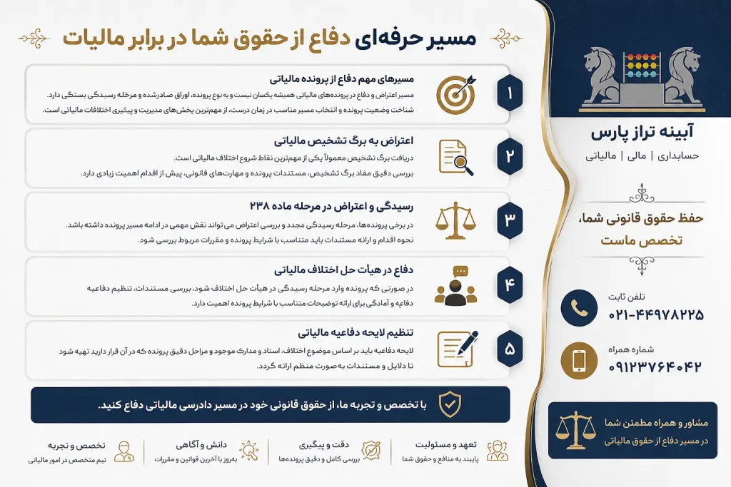 مسیر دفاع حرفه ای