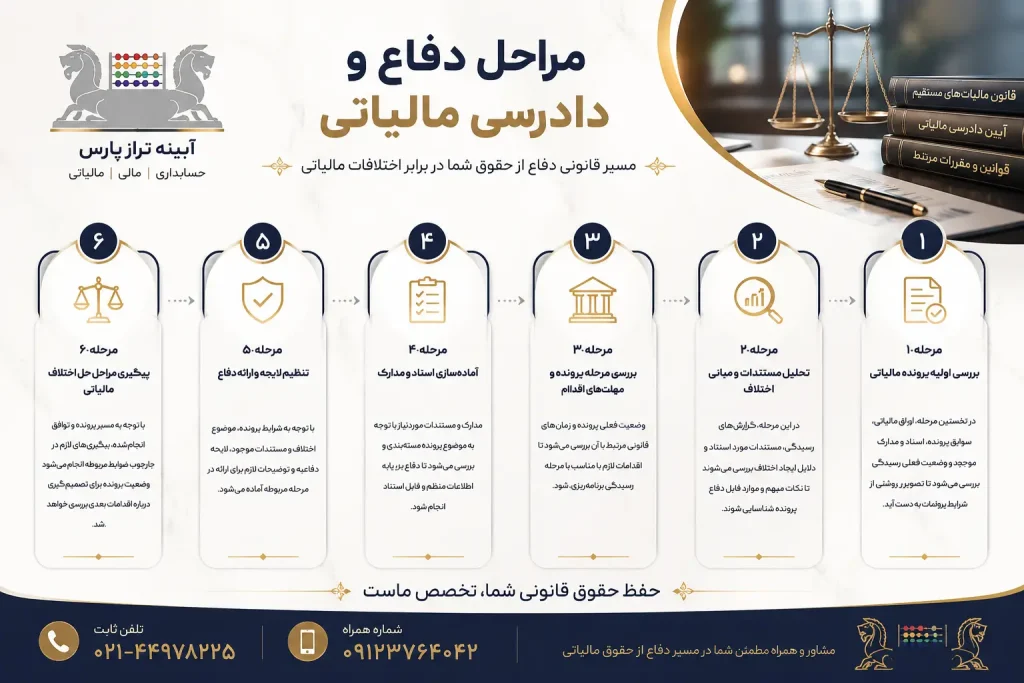 مراحل دادرسی مالیاتی