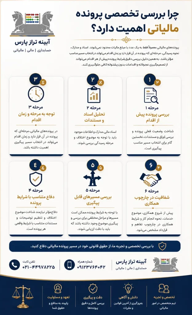 بررسی تخصص مالیاتی